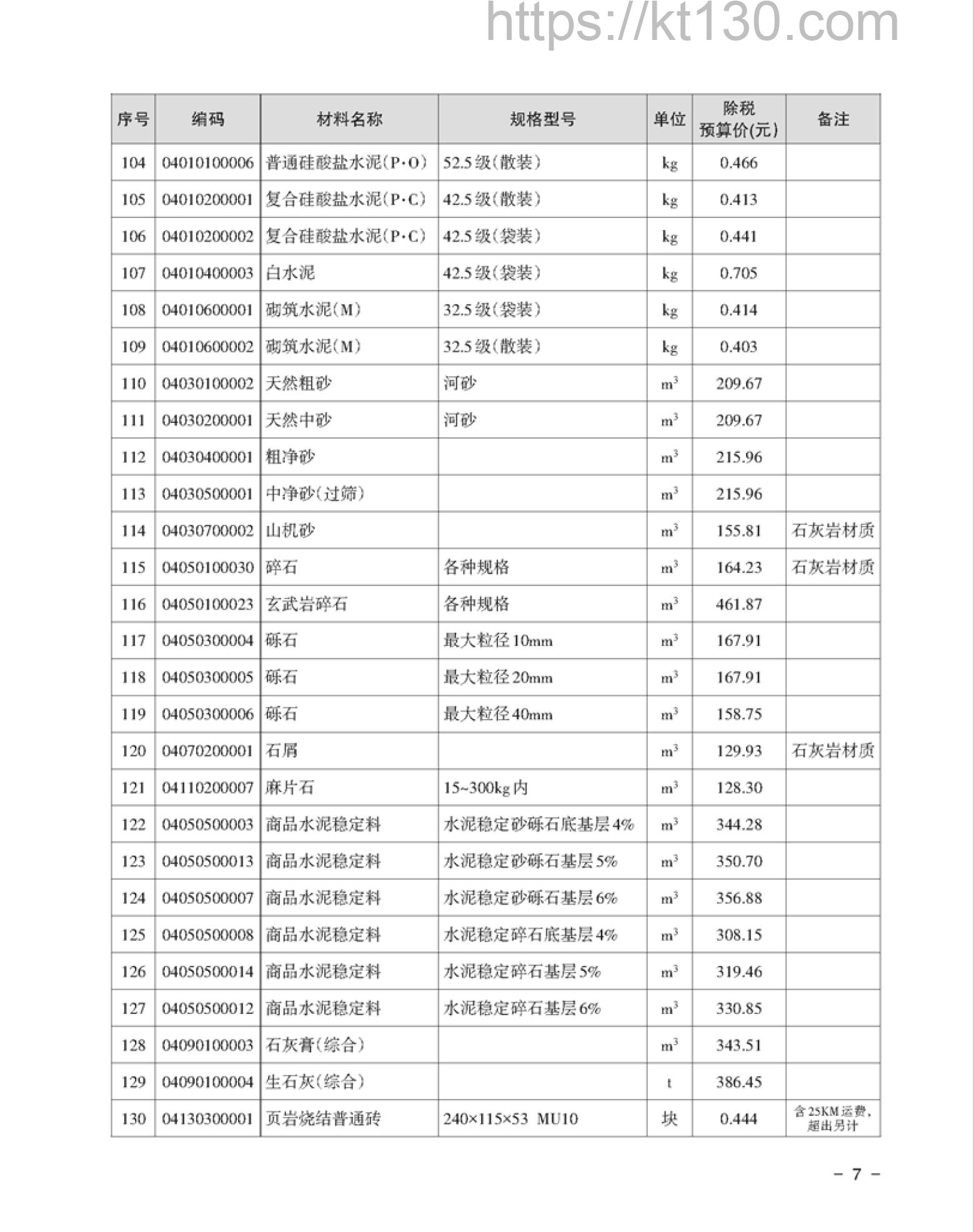 湘潭市2022年6月建筑材料价_水泥、砖瓦砂石头